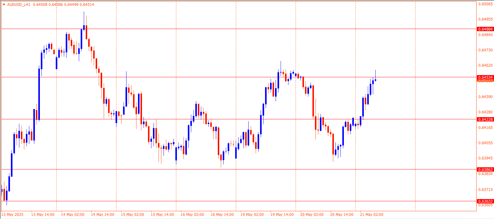 AUDUSD
